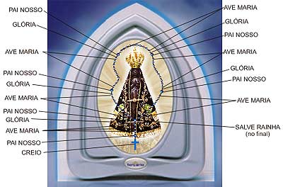 COMO REZAR O TERÇO E O SANTO ROSÁRIO